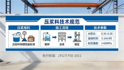 七星关本地工厂讲解：说一遍公路压浆料和铁路压浆料的区别