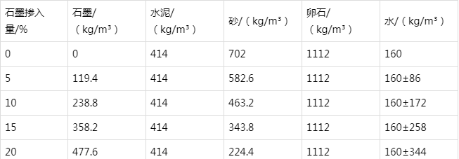 七星关防静电水泥砂浆怎么做(附配比及施工方法)